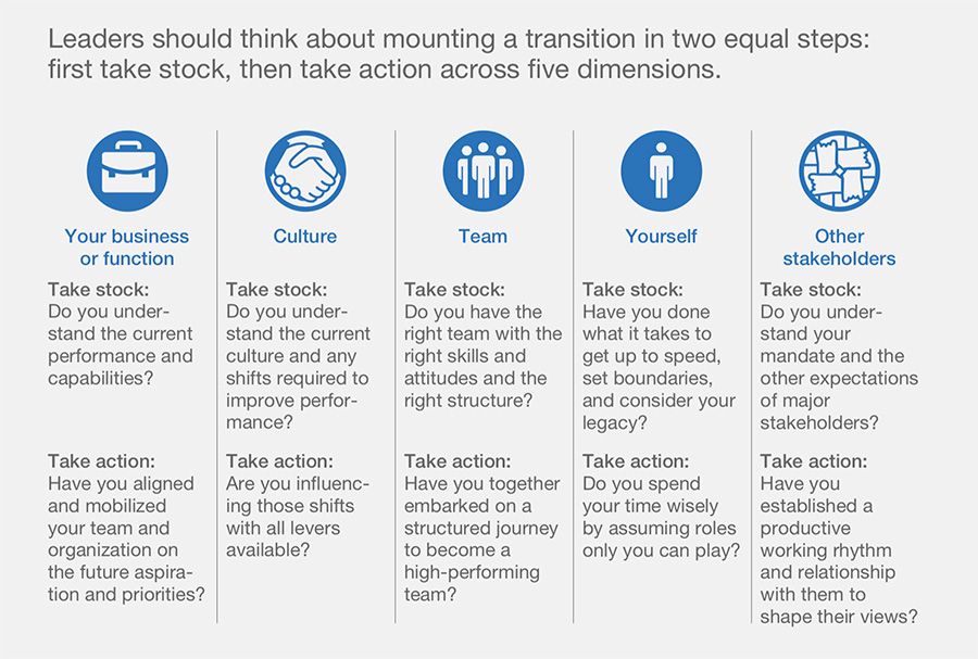 Attending to transition