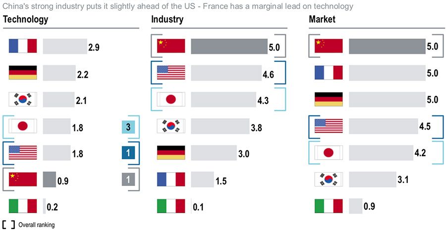 E-mobility Index 2018
