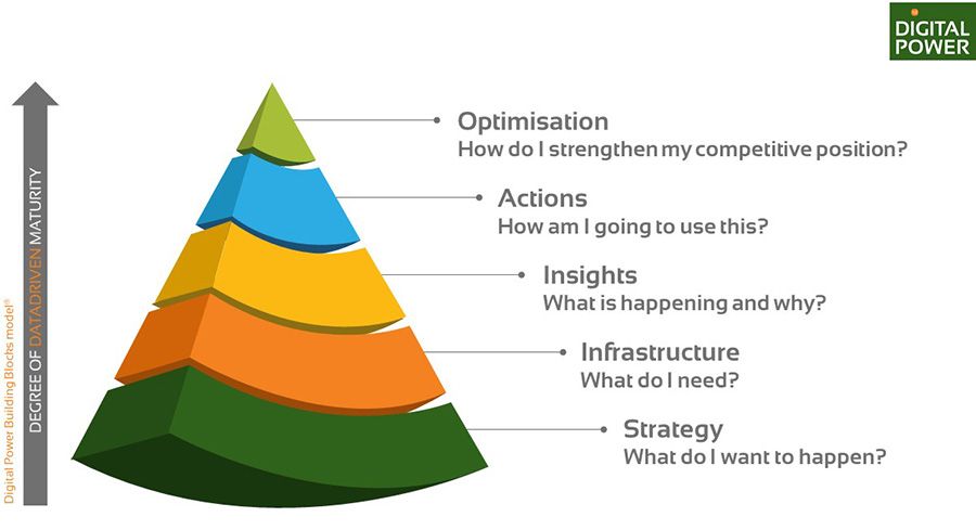 Digital Power Buildingblocks 2019