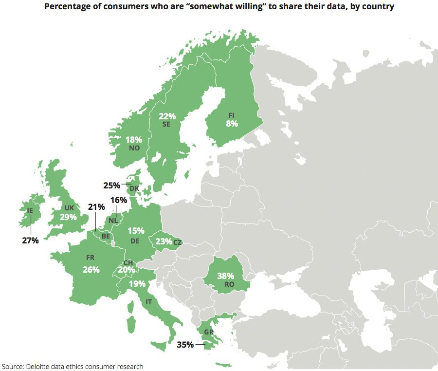 Percentage of consumers who are “somewhat willing” to share their data, by country