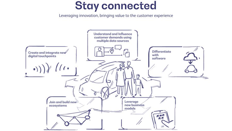 Staying connected with customers can add value