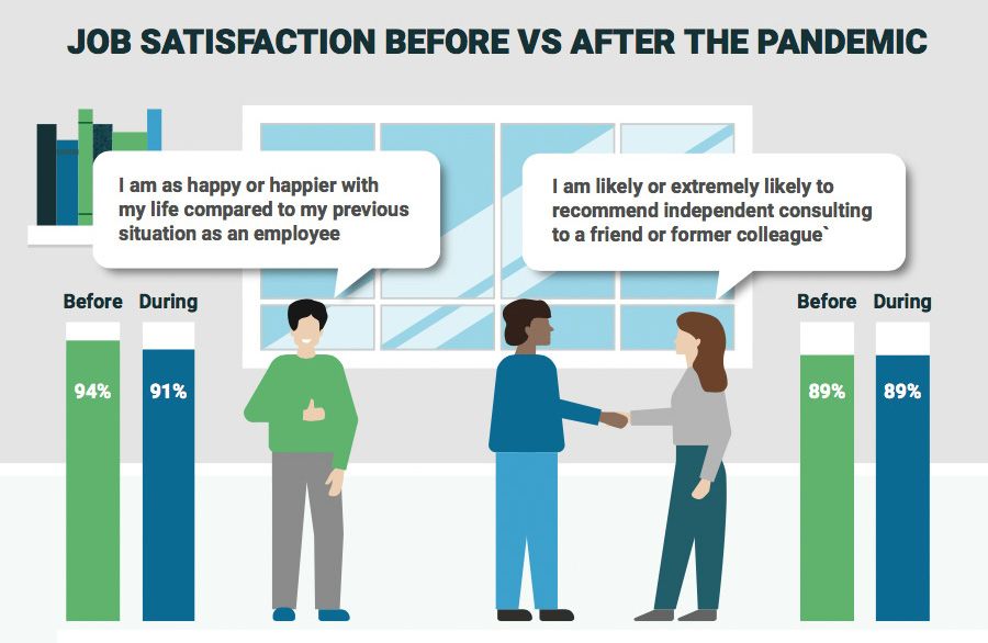 Job satisfaction before vs after the pandemic
