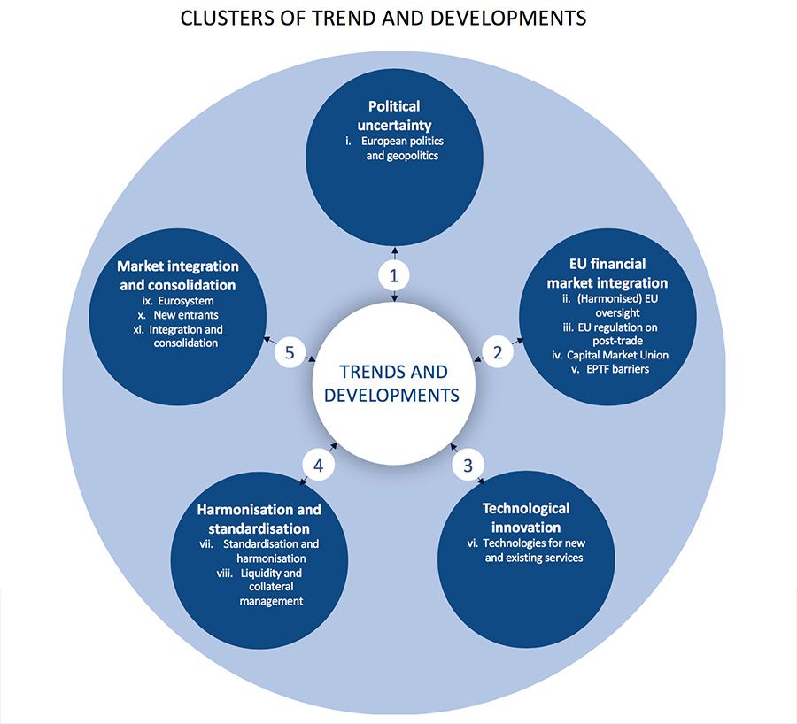 CLUSTERS OF TREND AND DEVELOPMENTS