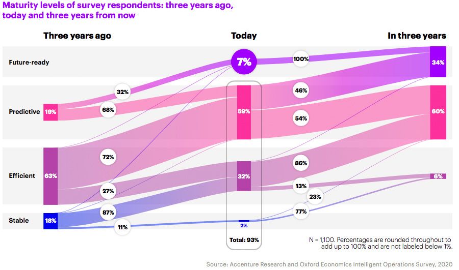Accenture Career Levels Ey Vs Pwc Vs Accenture Wall Street Oasis accenture-career-levels-ey-vs-pwc-vs-accenture-wall-street-oasis