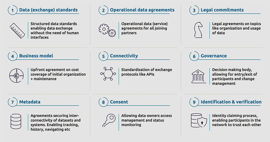 How to organize sustainable finance efficiently
