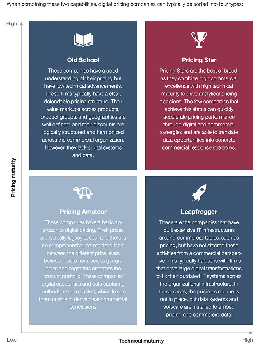Pricing matrix