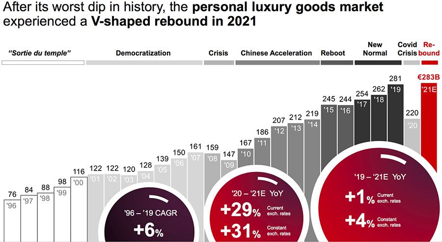 Top 6 Vendors in the Global Personal Luxury Goods Market from 2017