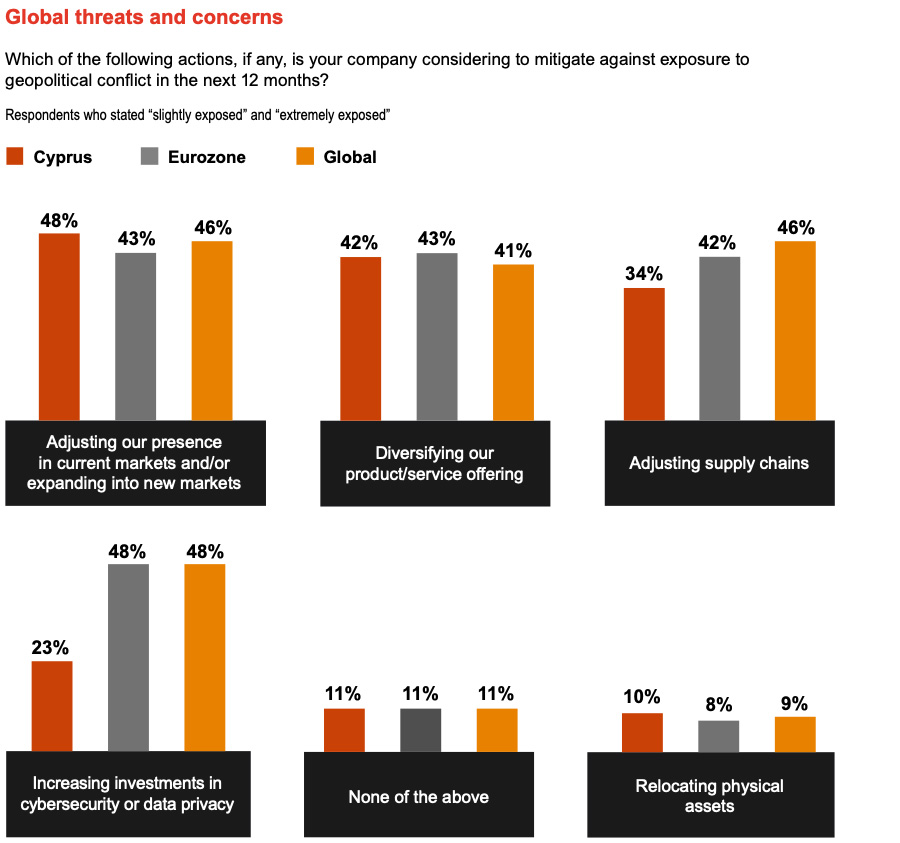Global threats and concerns