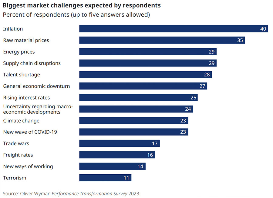 onvergeeflijk Uitbreiding Gehuurd European leaders anticipate massive transformation agenda