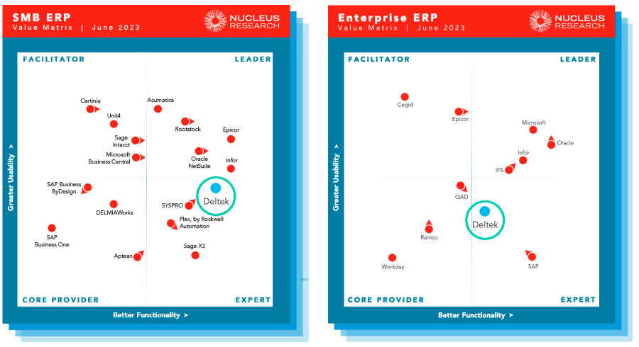 SMB ERP and Enterprise ERP