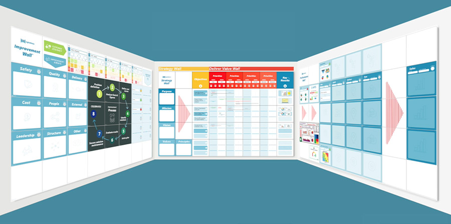 Five benefits of using the Obeya methodology