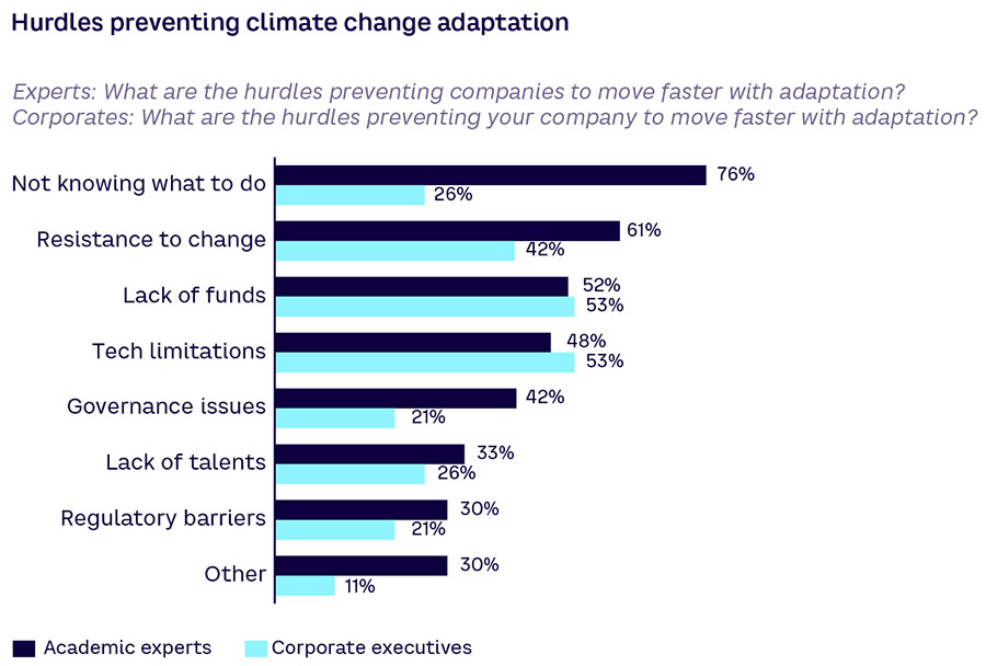 5 future scenarios for the adaptation to climate change