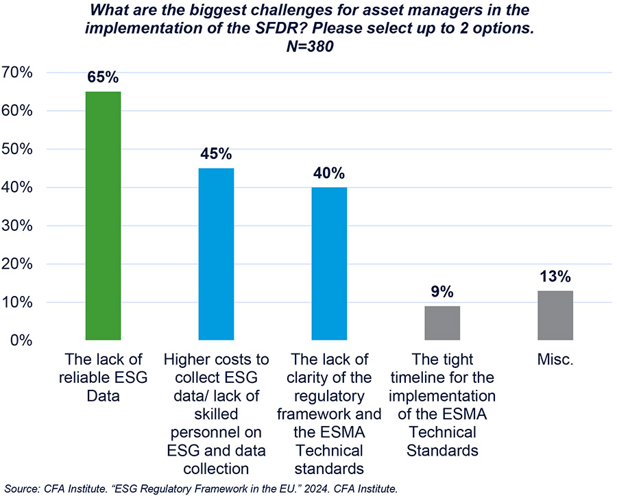 ESG emerging as an imperative for private equity firms