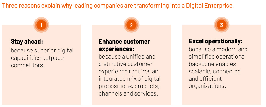 Three reasons explain why leading companies are transforming into a Digital Enterprise