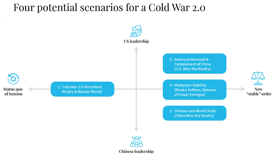 Nextcontinent: Geopolitical shifts will reshape business strategies of global corporates