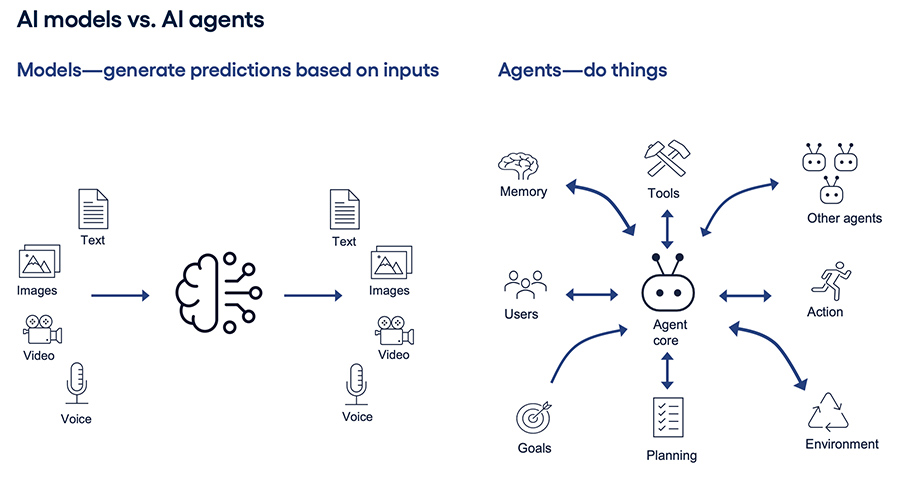 AI models vs. AI agents