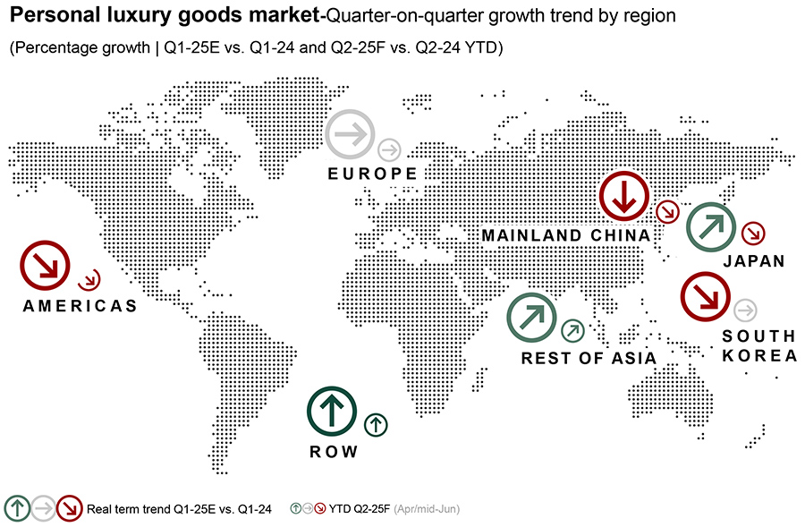 Global luxury sector braces for downturn as demand weakens