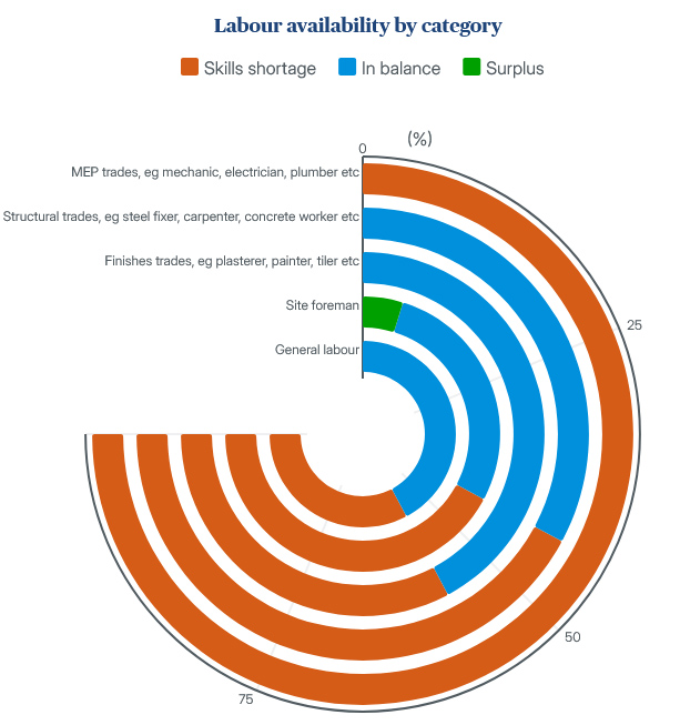 Zurich, Geneva and London are Europe’s most expensive construction markets Zurich, Geneva and London are Europe’s most expensive construction markets