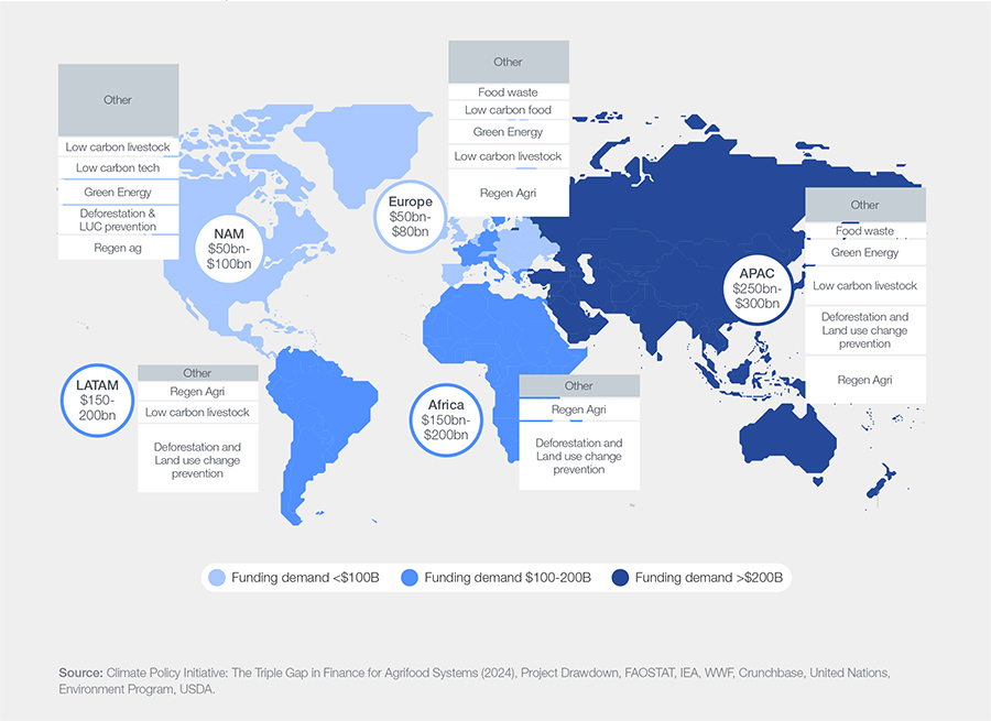 Global agrifood system faces major financing gap for sustainability ambitions