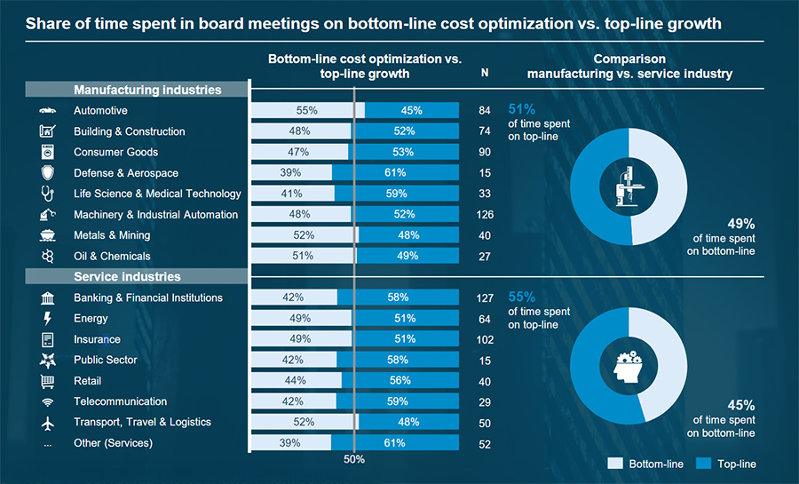 Commitment to net zero