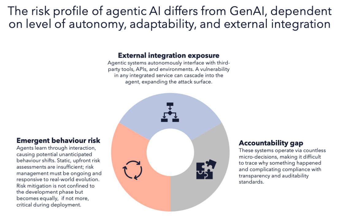 Driving compliance with EU’s AI Act through Agentic AI agents