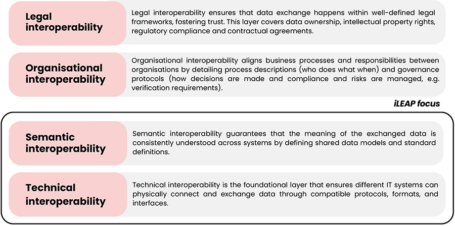 The power of primary data in sustainable logistics