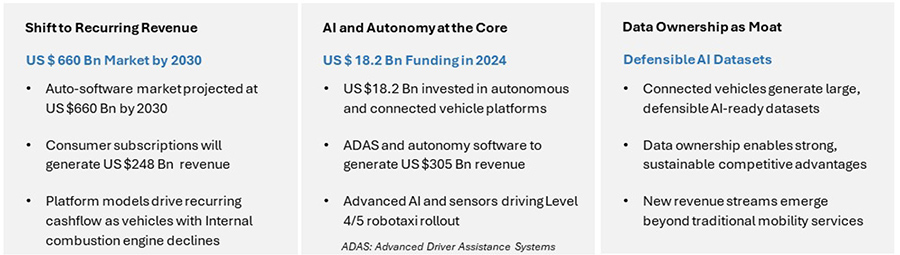 The New Profit Engines The New Profit Engines