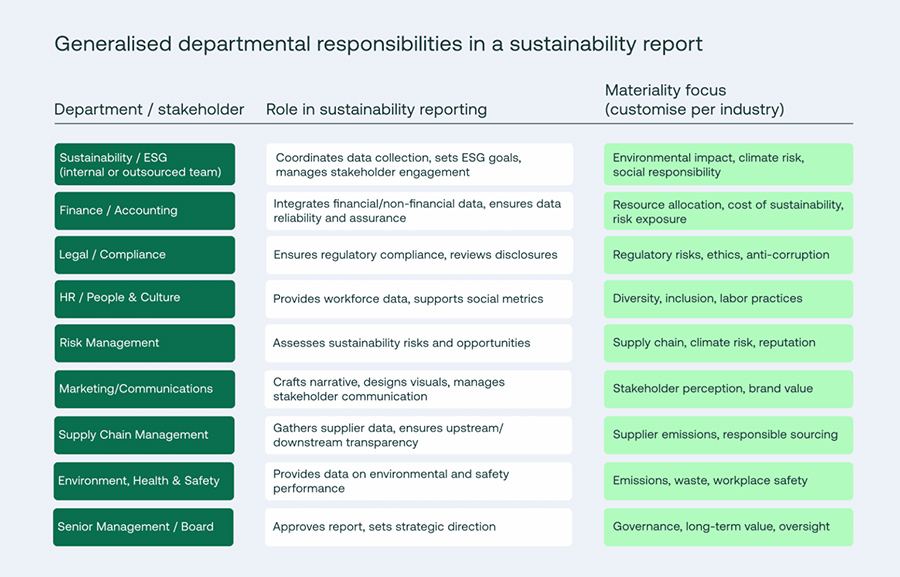 Seven tips for a standout and impactful sustainability report