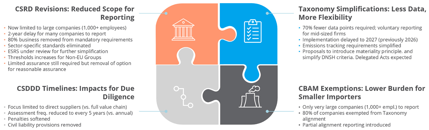 Early movers in sustainability regulation lead the way Early movers in sustainability regulation lead the way