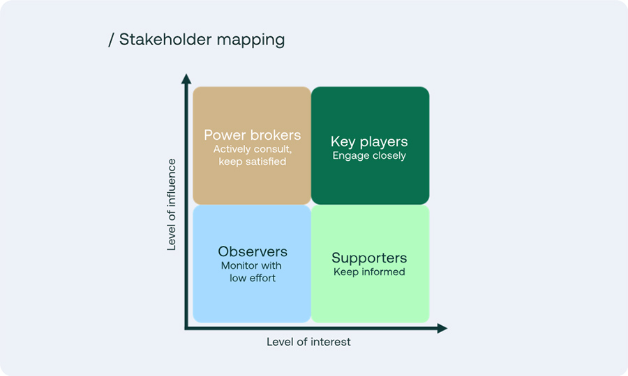 Stakeholder mapping