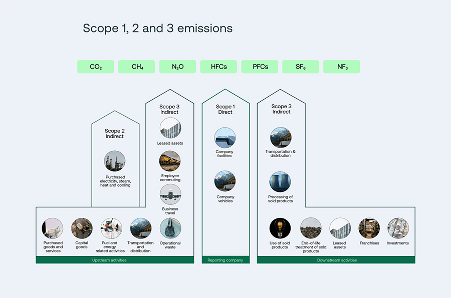 Five tips to kickstart the decarbonisation journey