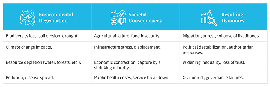 Companies around the world should prepare for the potential ‘survivalist’ future