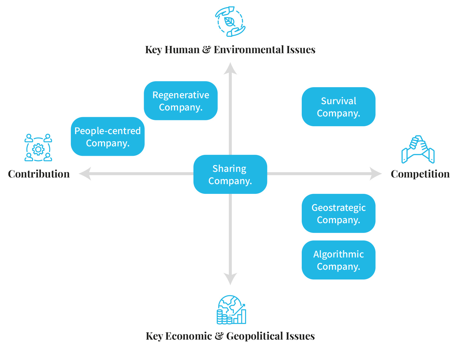 Forvis Mazars and DCarbon Global to collaborate in Qatari market