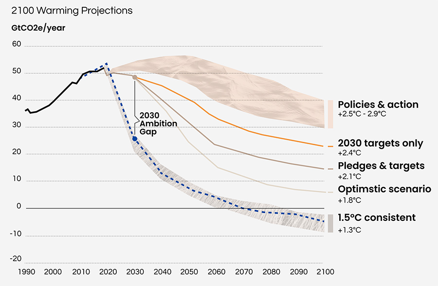 Four ways ESG leadership offers a competitive edge in the manufacturing sector Four ways ESG leadership offers a competitive edge in the manufacturing sector