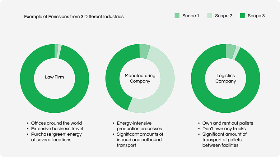 Four ways ESG leadership offers a competitive edge in the manufacturing sector Four ways ESG leadership offers a competitive edge in the manufacturing sector