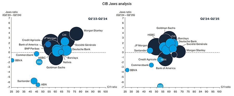 CIB Jaws analysis