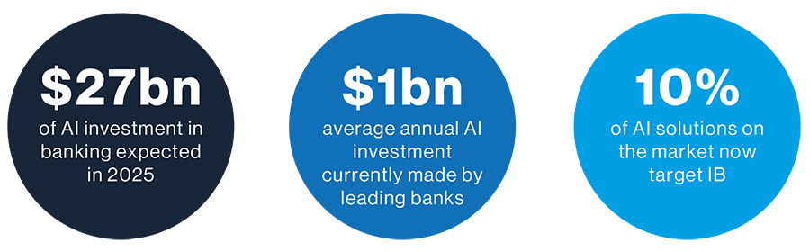 AI investments