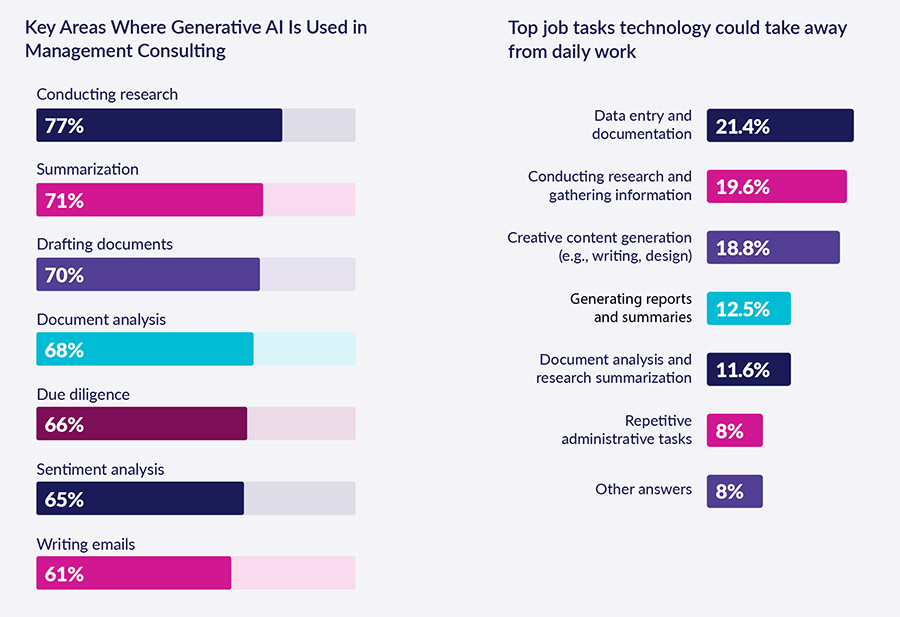 How European consulting firms can overcome generative AI resistance