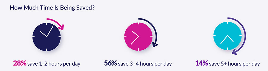 How European consulting firms can overcome generative AI resistance