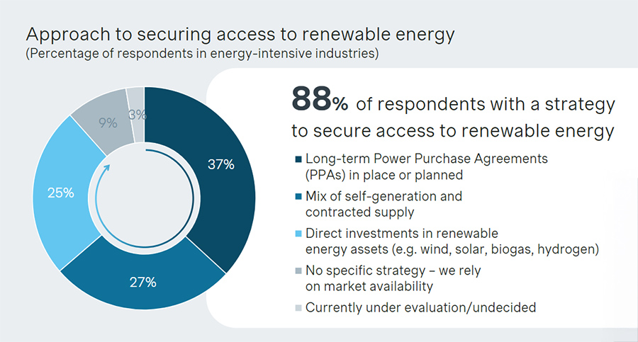 Approach to securing access to renewable energy Approach to securing access to renewable energy