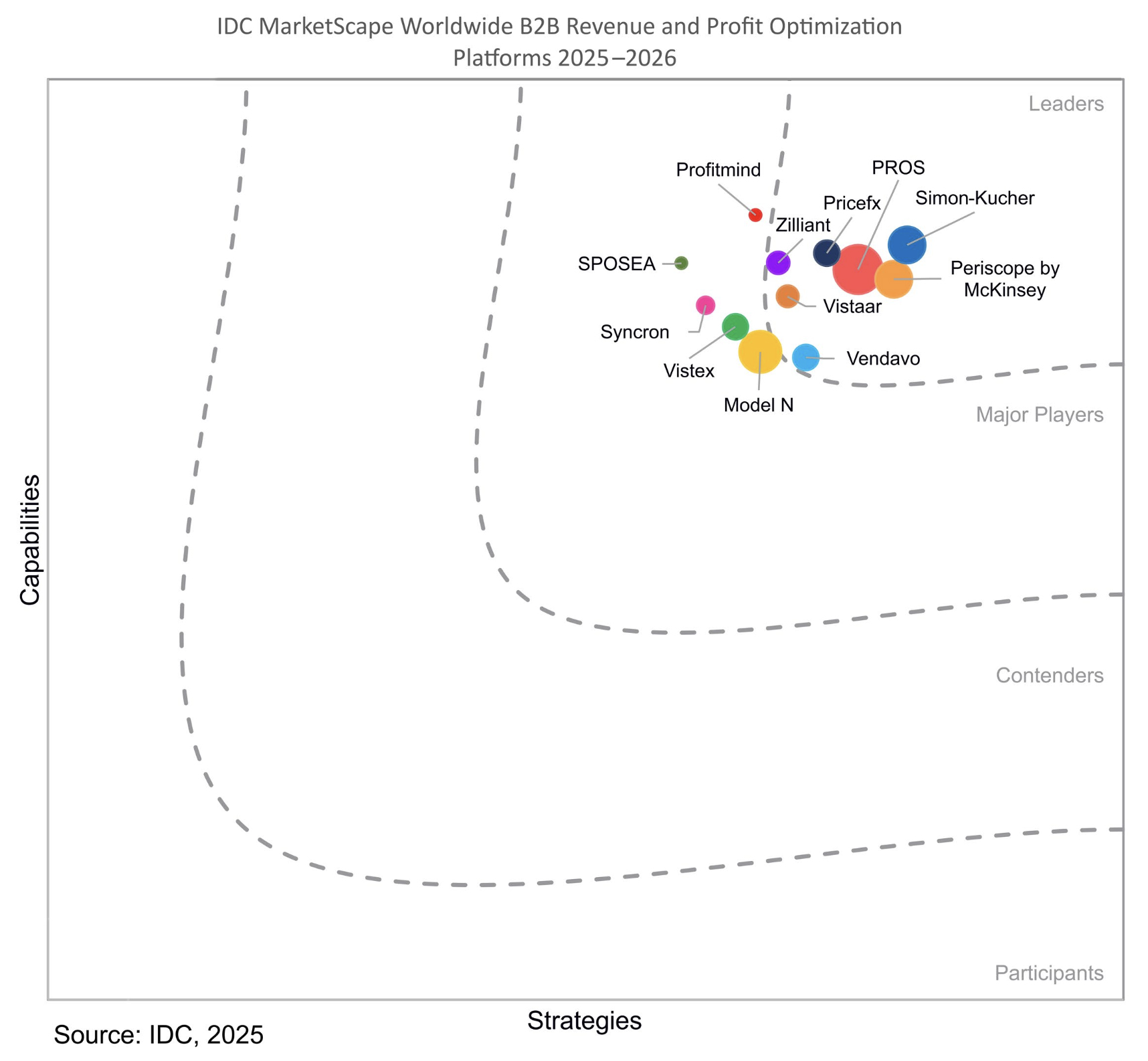 IDC MarketScape Worldwide B2B Revenue and Profit Optimization Platforms 2025-2026