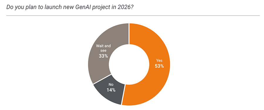 Do you plan to launch new Gen AI project in 2026 Do you plan to launch new Gen AI project in 2026