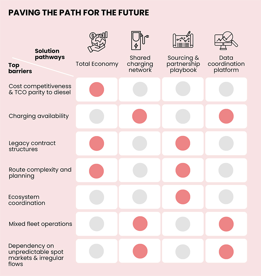 PAVING THE PATH FOR THE FUTURE
