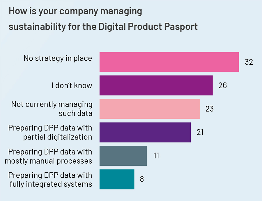 How is your company managing sustainability