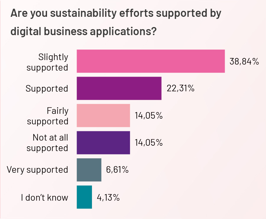 Are your sustainability efforts