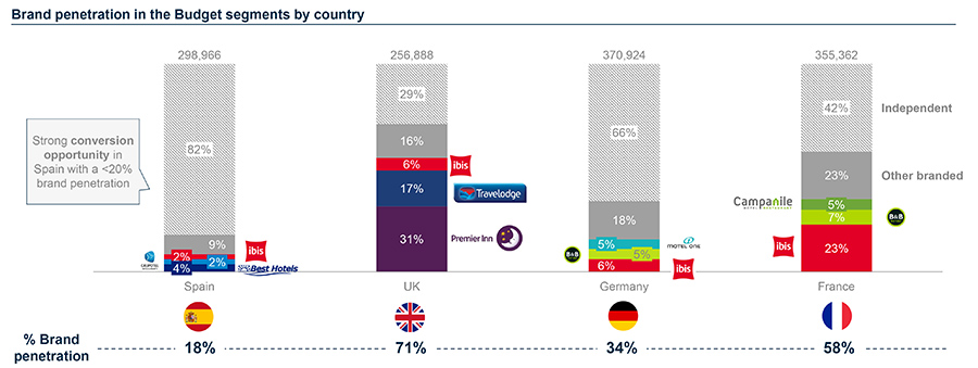 Brand penetration by country