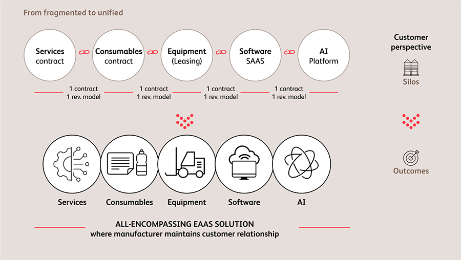 From fragmented to unified