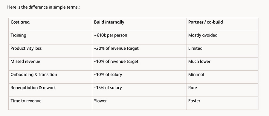 Co-building is the most effective approach for scaling XaaS models