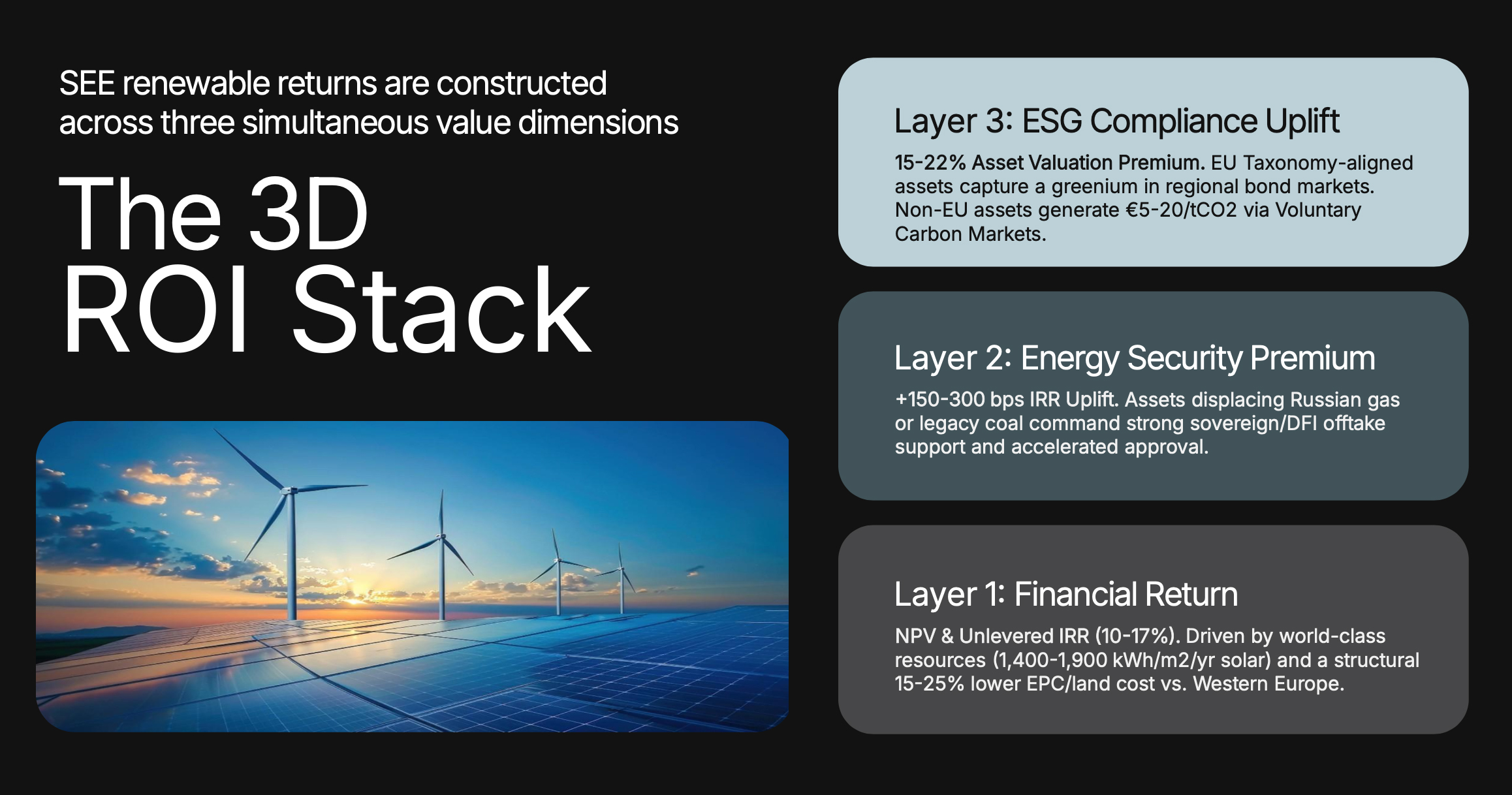 The 3D ROI Stack The 3D ROI Stack