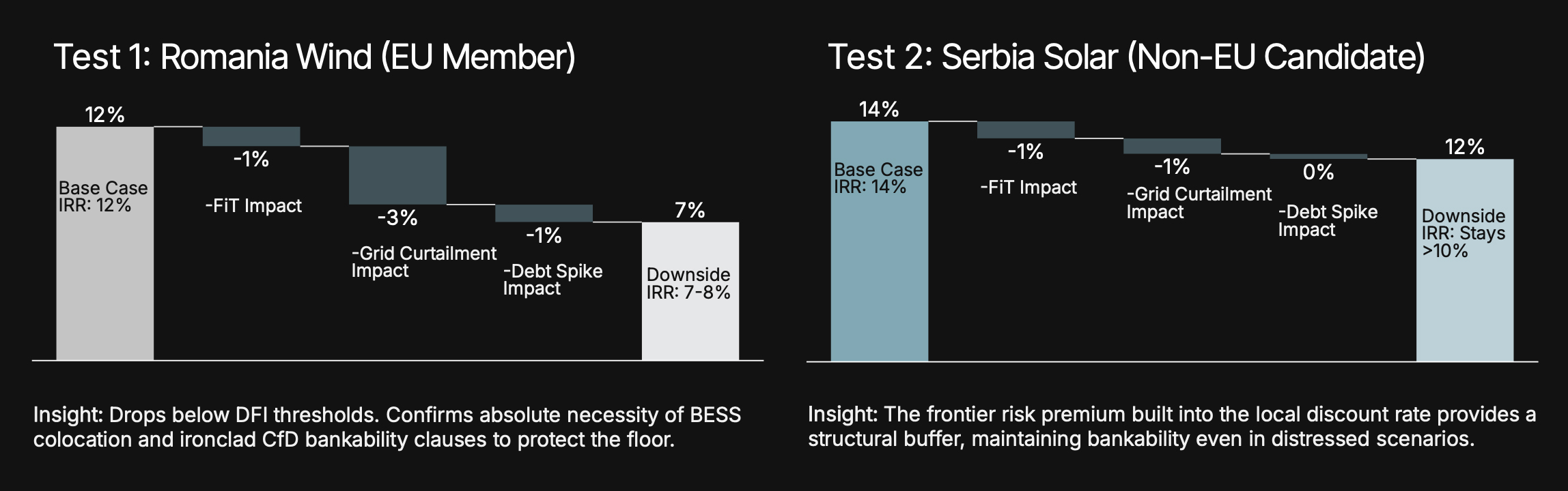 Test 1: Romania Wind (EU Member) Test 1: Romania Wind (EU Member)